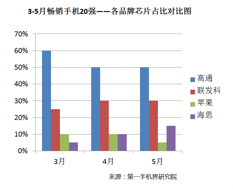 國產(chǎn)手機(jī)線下渠道報(bào)告:金華OV甩小米好幾條街
