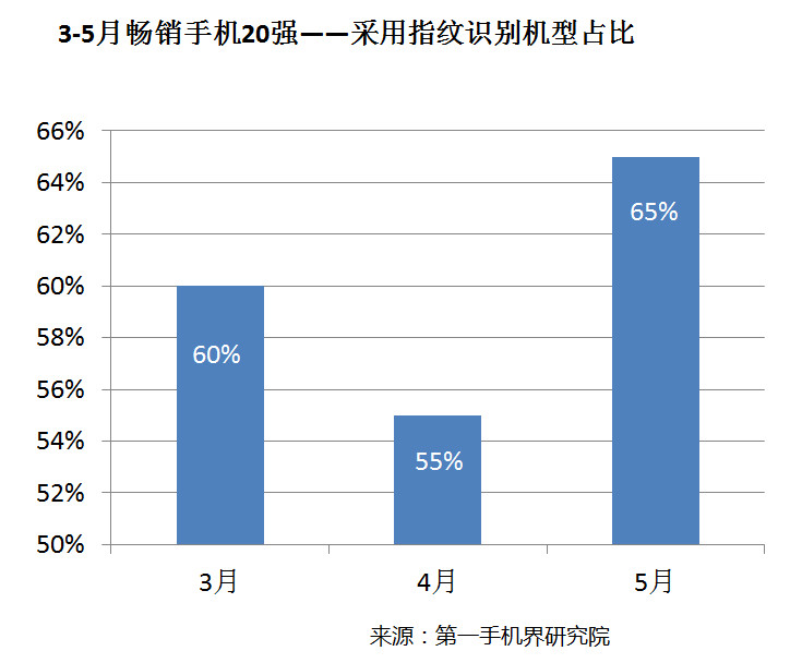 國產(chǎn)手機(jī)線下渠道報(bào)告:金華OV甩小米好幾條街
