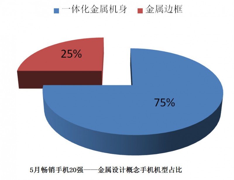國產(chǎn)手機(jī)線下渠道報(bào)告:金華OV甩小米好幾條街