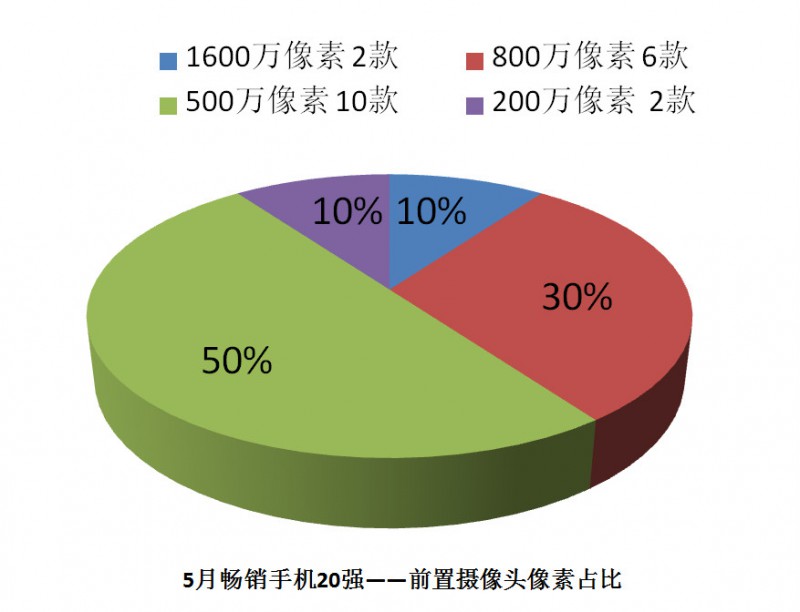 國產(chǎn)手機(jī)線下渠道報(bào)告:金華OV甩小米好幾條街