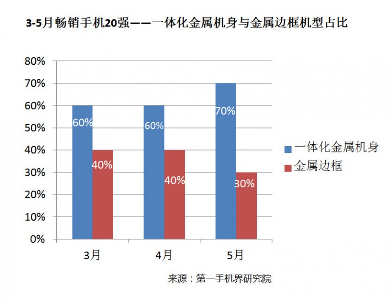 國產(chǎn)手機(jī)線下渠道報(bào)告:金華OV甩小米好幾條街