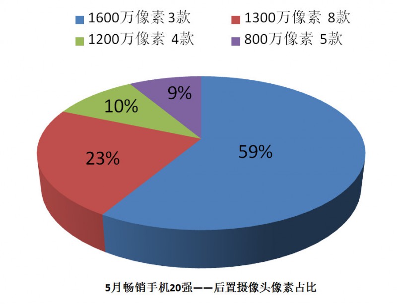 國產(chǎn)手機(jī)線下渠道報(bào)告:金華OV甩小米好幾條街