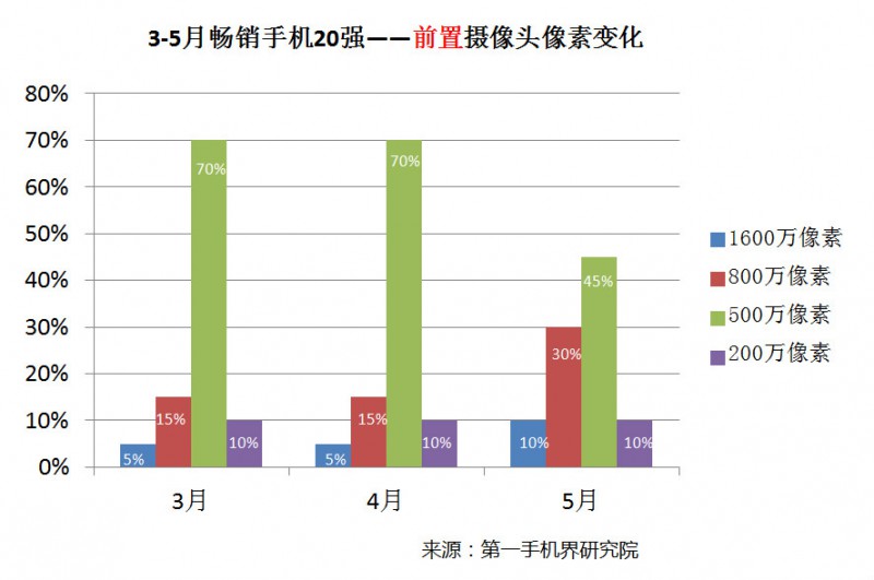 國產(chǎn)手機(jī)線下渠道報(bào)告:金華OV甩小米好幾條街