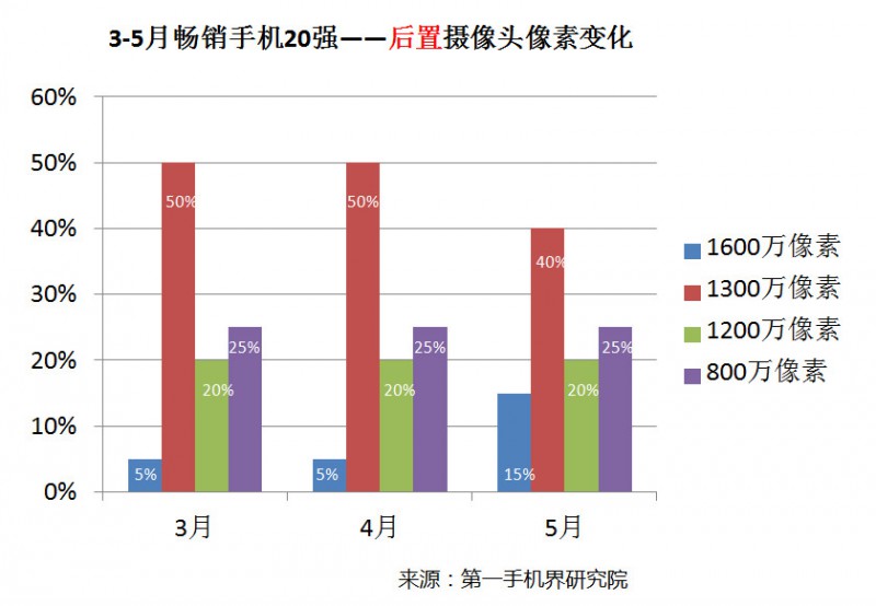 國產(chǎn)手機(jī)線下渠道報(bào)告:金華OV甩小米好幾條街