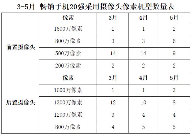 國產(chǎn)手機(jī)線下渠道報(bào)告:金華OV甩小米好幾條街