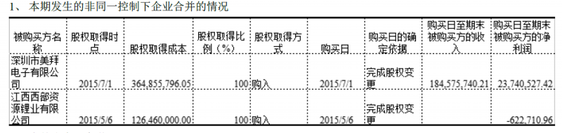 美拜兩次火災爆炸的背后