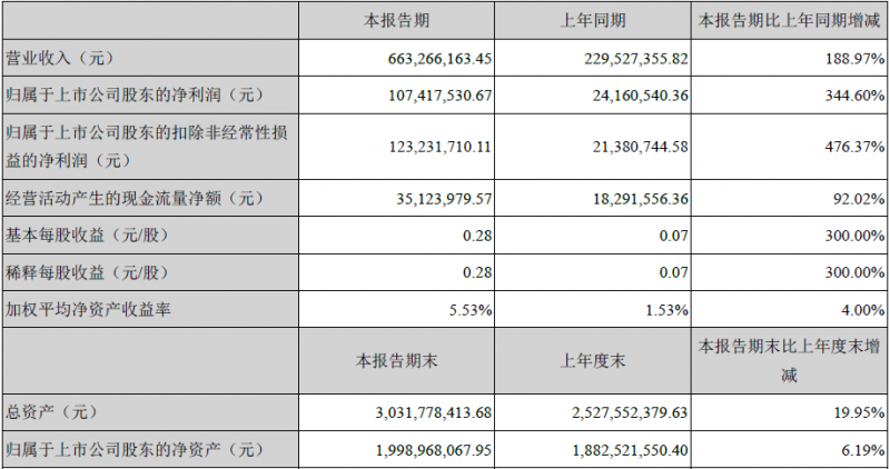 美拜兩次火災爆炸的背后