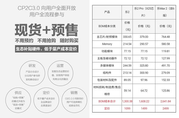 真沒(méi)想到 造一枚手機(jī)處理器這么難！