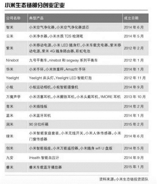 深陷谷底的小米 如何發(fā)揮生態(tài)優(yōu)勢(shì)