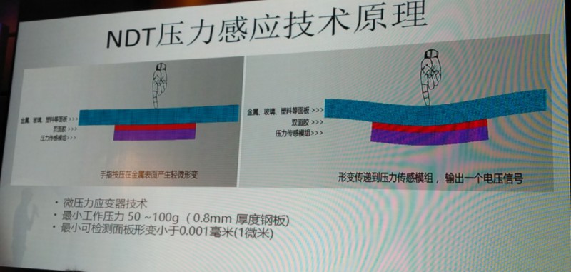 紐迪瑞：壓力觸控如何與曲面屏完美結(jié)合？