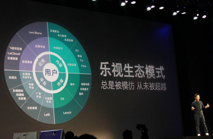 揭秘樂視手機業(yè)務(wù)的三駕馬車,資本運作眼花繚亂