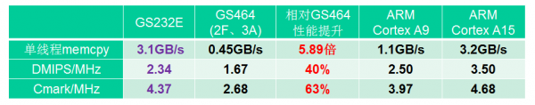 日本軟銀收購ARM對中國IC產(chǎn)業(yè)有何影響?