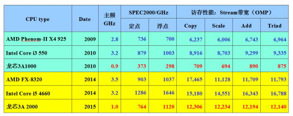 日本軟銀收購ARM對中國IC產(chǎn)業(yè)有何影響?
