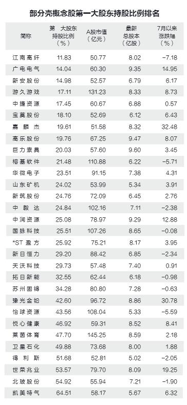 誰會是奇虎360最可能的借殼對象？