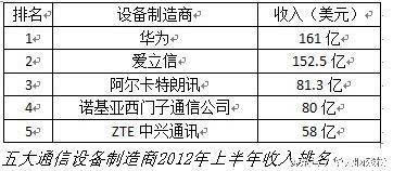 臺(tái)灣:大陸第一民企華為不如臺(tái)灣富士康 大家怎么看?
