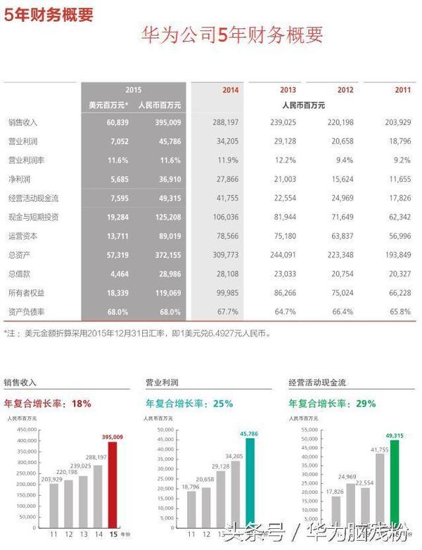 臺(tái)灣:大陸第一民企華為不如臺(tái)灣富士康 大家怎么看?