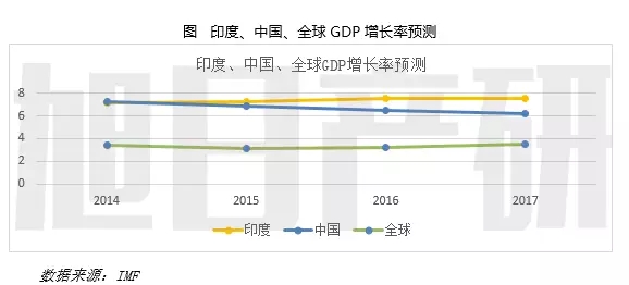 2016年印度投資環(huán)境分析報(bào)告