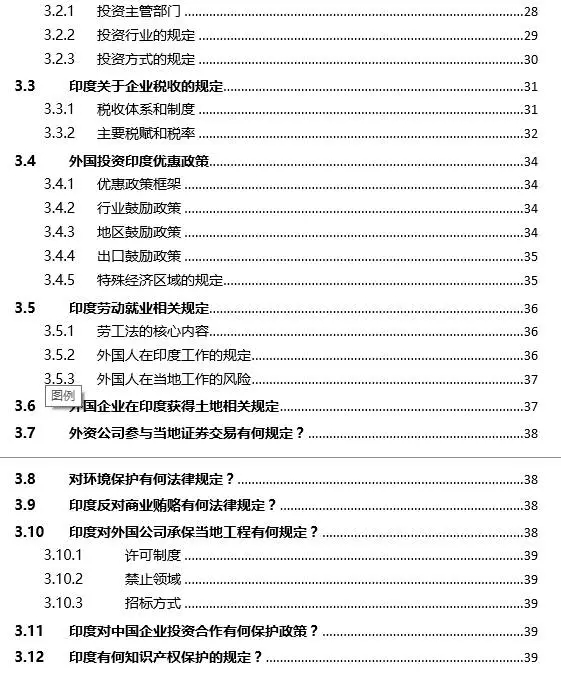 2016年印度投資環(huán)境分析報(bào)告