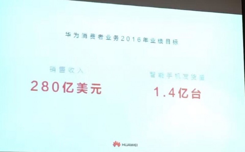 華為手機(jī)上半年出貨量為6056萬臺(tái),余承東說2016年目標(biāo)是1.4億臺(tái)