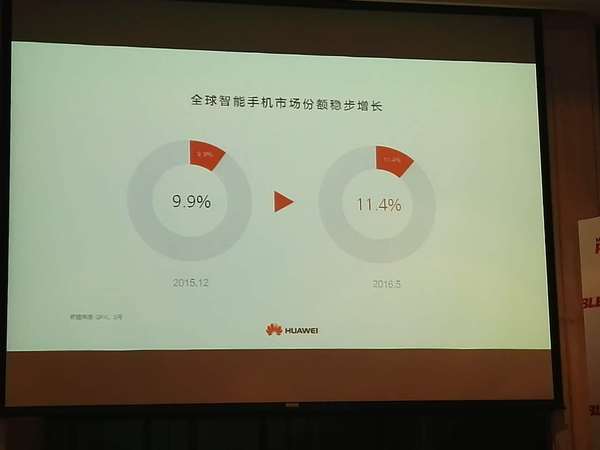 高端OR渠道？華為手機高增長模式面臨四大挑戰(zhàn)