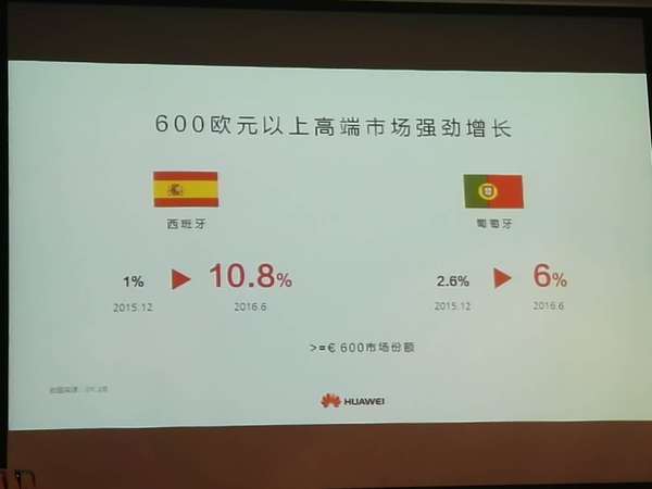 高端OR渠道？華為手機高增長模式面臨四大挑戰(zhàn)