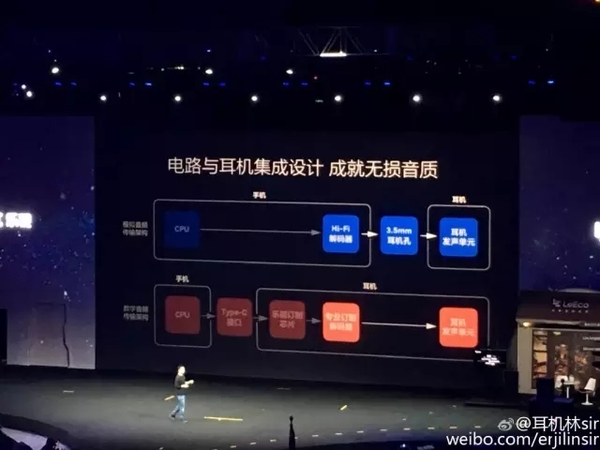 對于樂視2手機的吐槽聲，你怎么看？