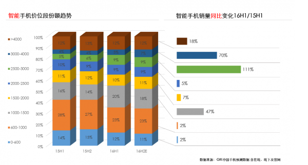 中國成為世界手機市場的主戰(zhàn)場