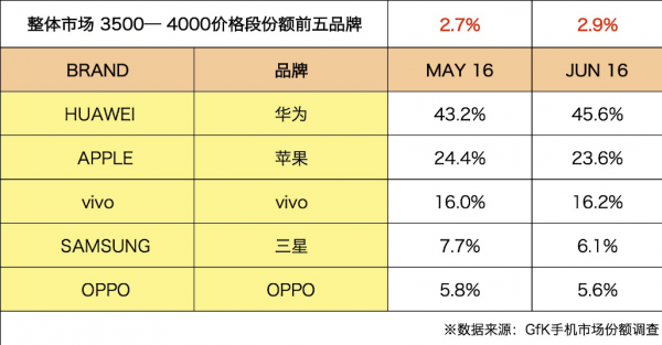 中國成為世界手機市場的主戰(zhàn)場