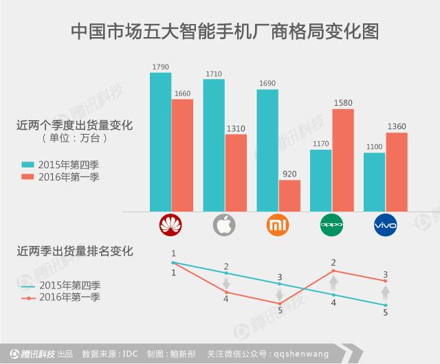 小米深陷“中年危機”：它如何變成自己曾經(jīng)討厭的樣子？