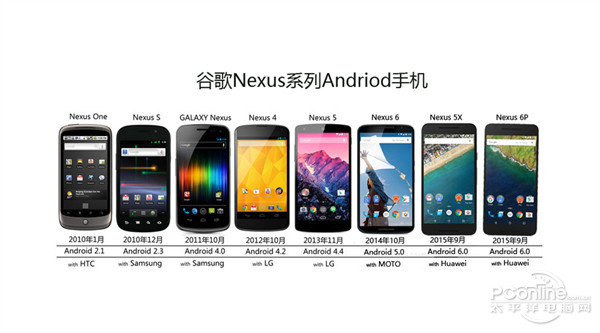 如果索尼代工了Nexus，會是什么樣子的？