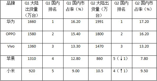 蘋果供應(yīng)鏈大洗牌 臺供應(yīng)商被迫按大陸標(biāo)準(zhǔn)報價遭砍價20%