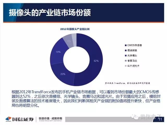 手機攝像頭產(chǎn)業(yè)分析:行業(yè)變化之?dāng)z像頭掘起
