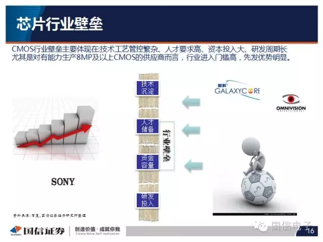 手機攝像頭產(chǎn)業(yè)分析:行業(yè)變化之?dāng)z像頭掘起