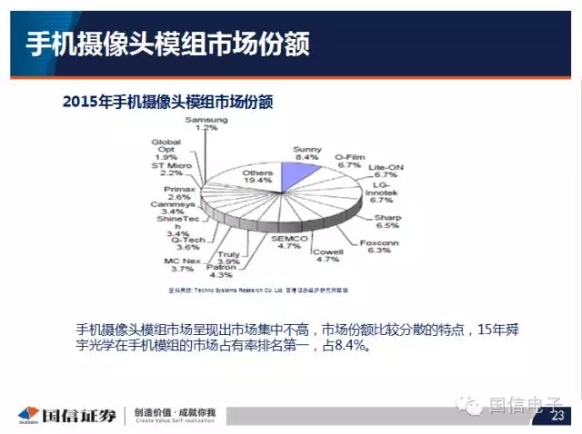 手機攝像頭產(chǎn)業(yè)分析:行業(yè)變化之?dāng)z像頭掘起