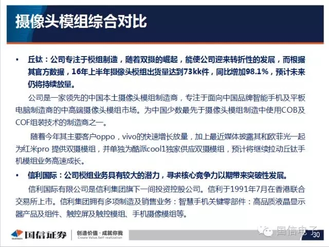 手機攝像頭產(chǎn)業(yè)分析:行業(yè)變化之?dāng)z像頭掘起