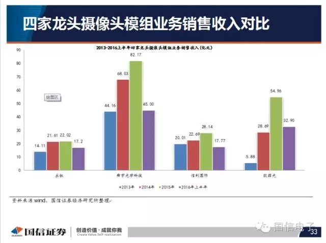 手機攝像頭產(chǎn)業(yè)分析:行業(yè)變化之?dāng)z像頭掘起