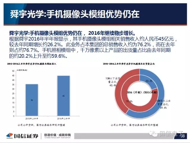 手機攝像頭產(chǎn)業(yè)分析:行業(yè)變化之?dāng)z像頭掘起