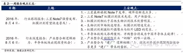 攝像頭產(chǎn)業(yè)鏈價(jià)值重構(gòu)的機(jī)會(huì)