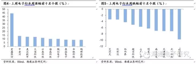 攝像頭產(chǎn)業(yè)鏈價(jià)值重構(gòu)的機(jī)會(huì)