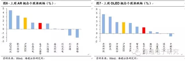 攝像頭產(chǎn)業(yè)鏈價(jià)值重構(gòu)的機(jī)會(huì)