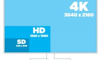 認知不足 全球4K電視普及率僅為8%