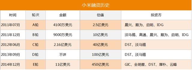 中國手機大變局系列四:阿里樂視入場 大資本撼動原有格局
