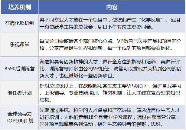 樂視如何“捆綁”員工、高管和股價？
