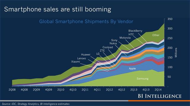 iPhone發(fā)布九年后 智能手機蓬勃發(fā)展時(shí)代宣告結束