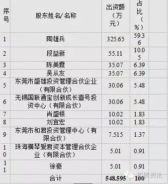 亞威股份:關(guān)于擬以自有資金收購東莞市盛雄激光設(shè)備有限公司100%股權(quán)的公告