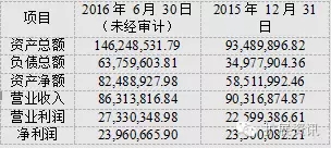 亞威股份:關(guān)于擬以自有資金收購東莞市盛雄激光設(shè)備有限公司100%股權(quán)的公告
