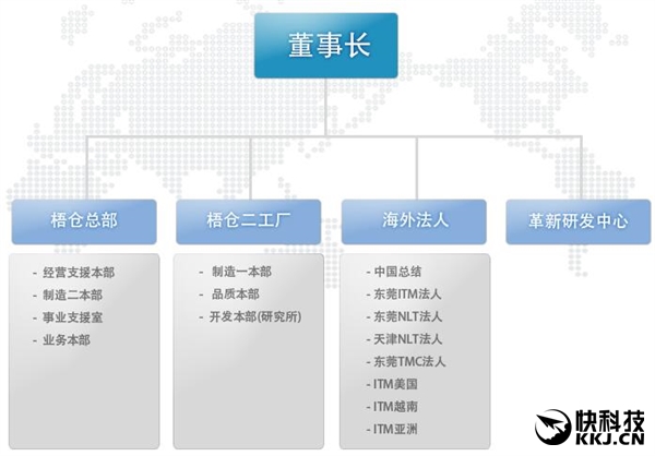 韓國(guó)媒體:三星Note 7問題電池來自中國(guó)