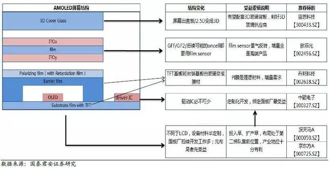 AMOLED深度研究報(bào)告
