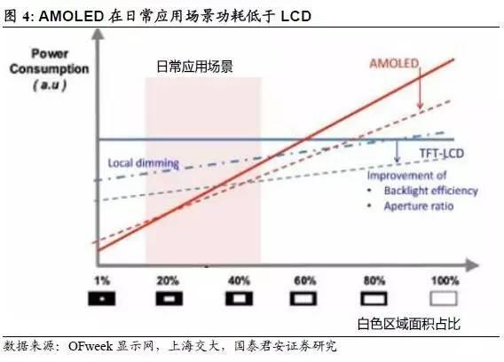 AMOLED深度研究報(bào)告（上） AMOLED打開千億市場(chǎng)空間