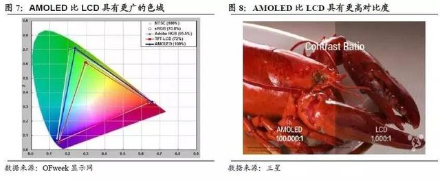 AMOLED深度研究報(bào)告（上） AMOLED打開千億市場(chǎng)空間